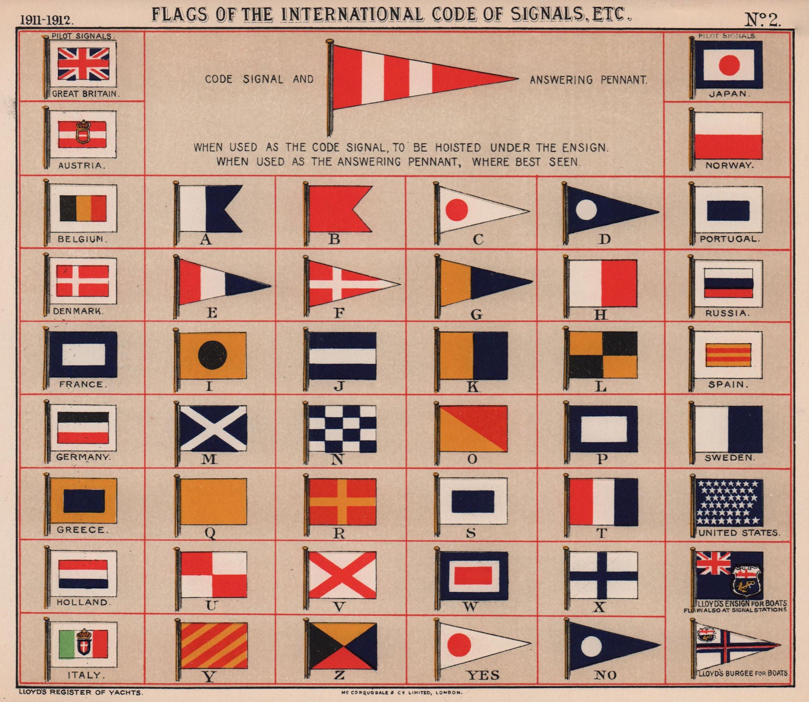 INTERNATIONAL CODE OF SIGNALS MARITIME FLAGS. A-Z Yes No Pilot signals 1911